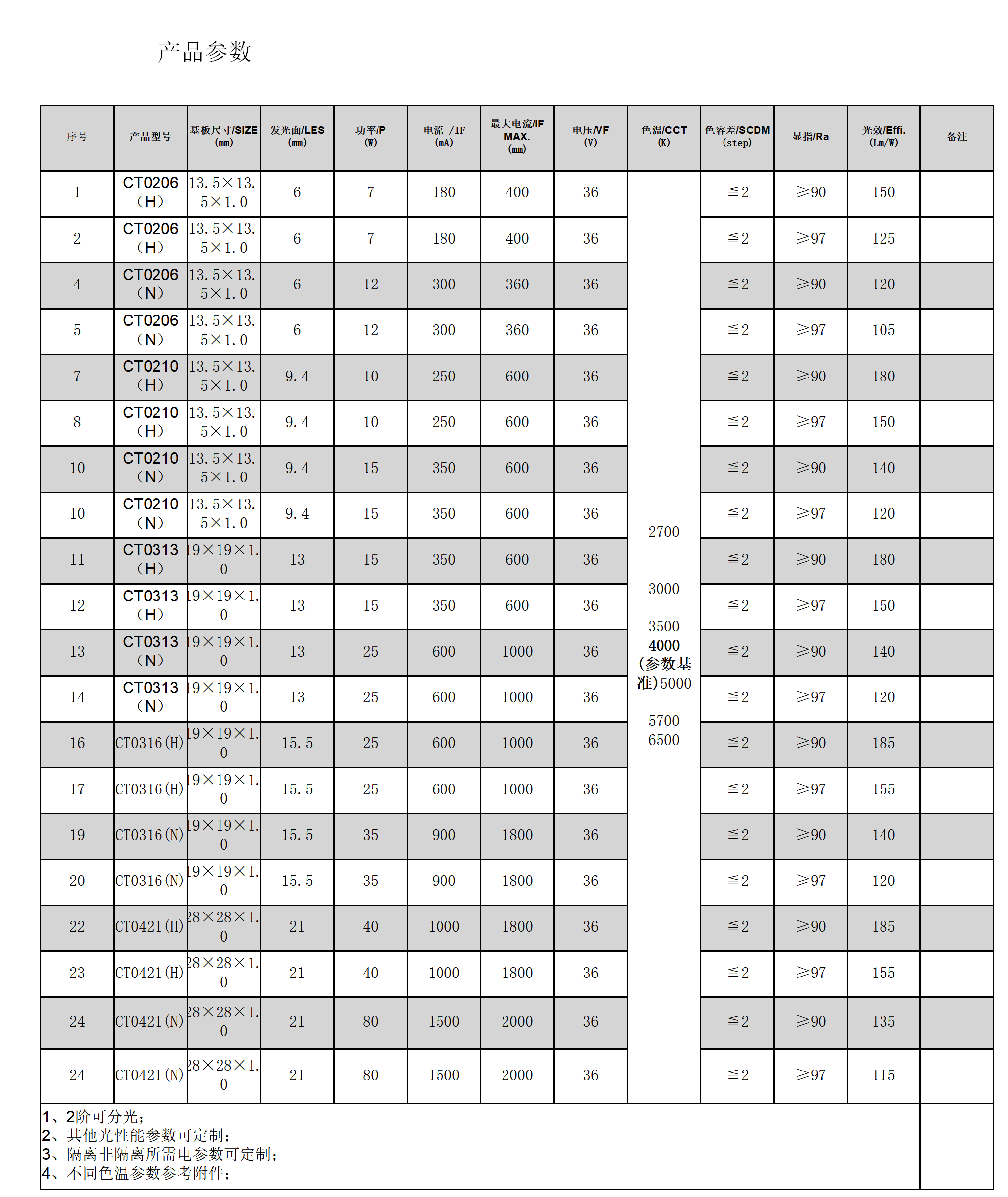 公司目录 7-31日（定稿）母版_29.png